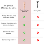 Rasoir électrique - HydraRush
